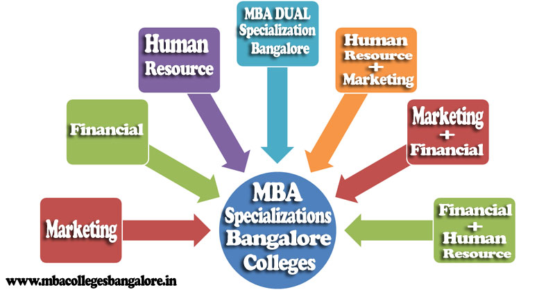 MBA Specializations in Bangalore